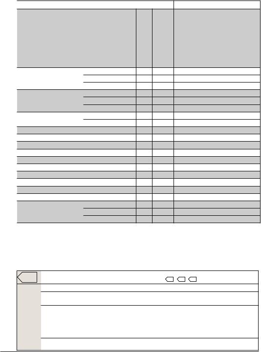 Beko WMY 71483 LMB2 User manual