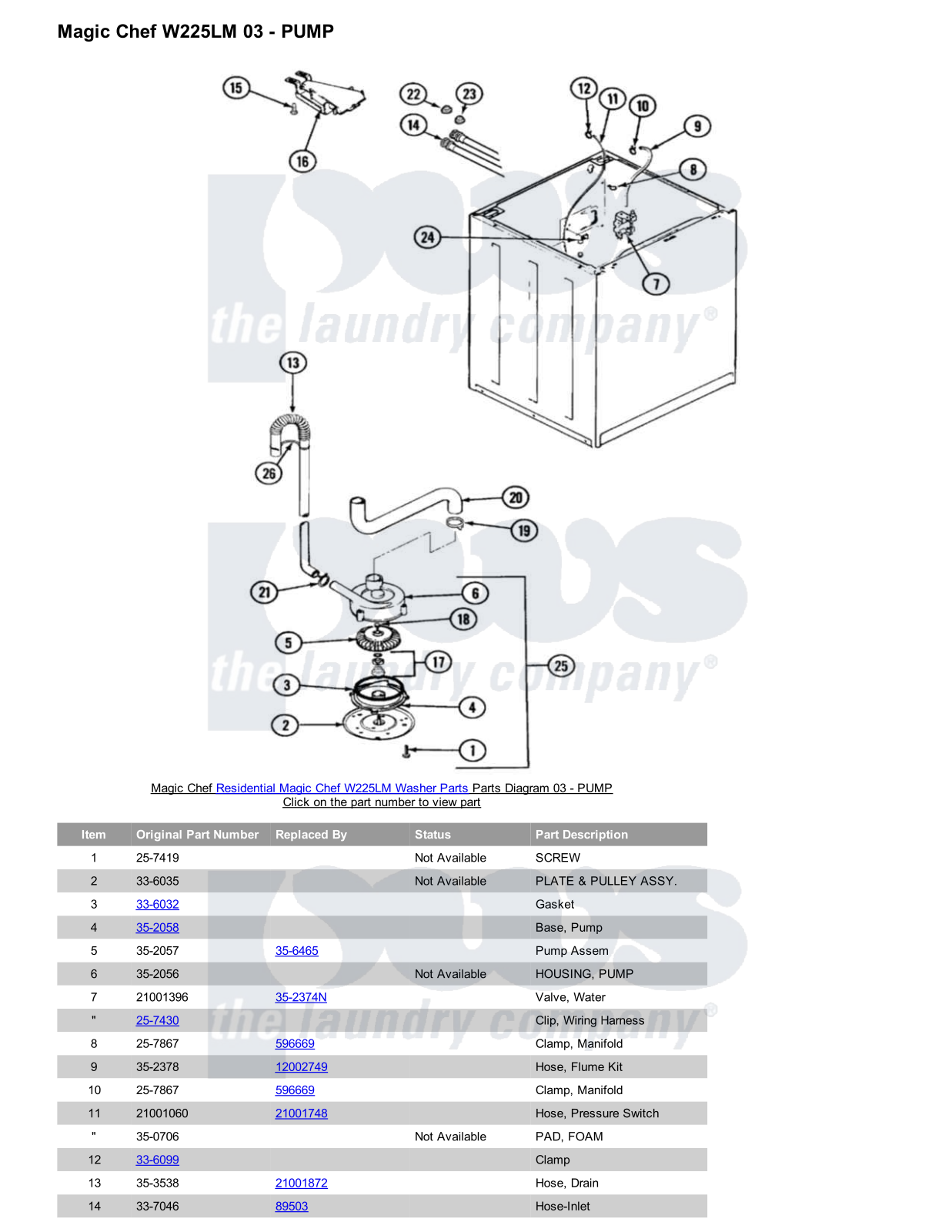 Magic Chef W225LM Parts Diagram