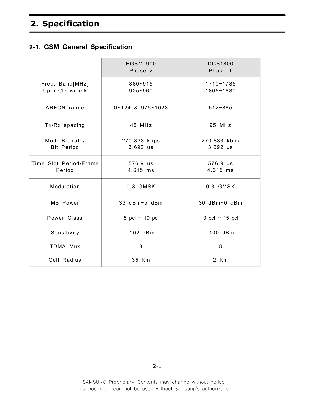 Samsung B300 Product Specification