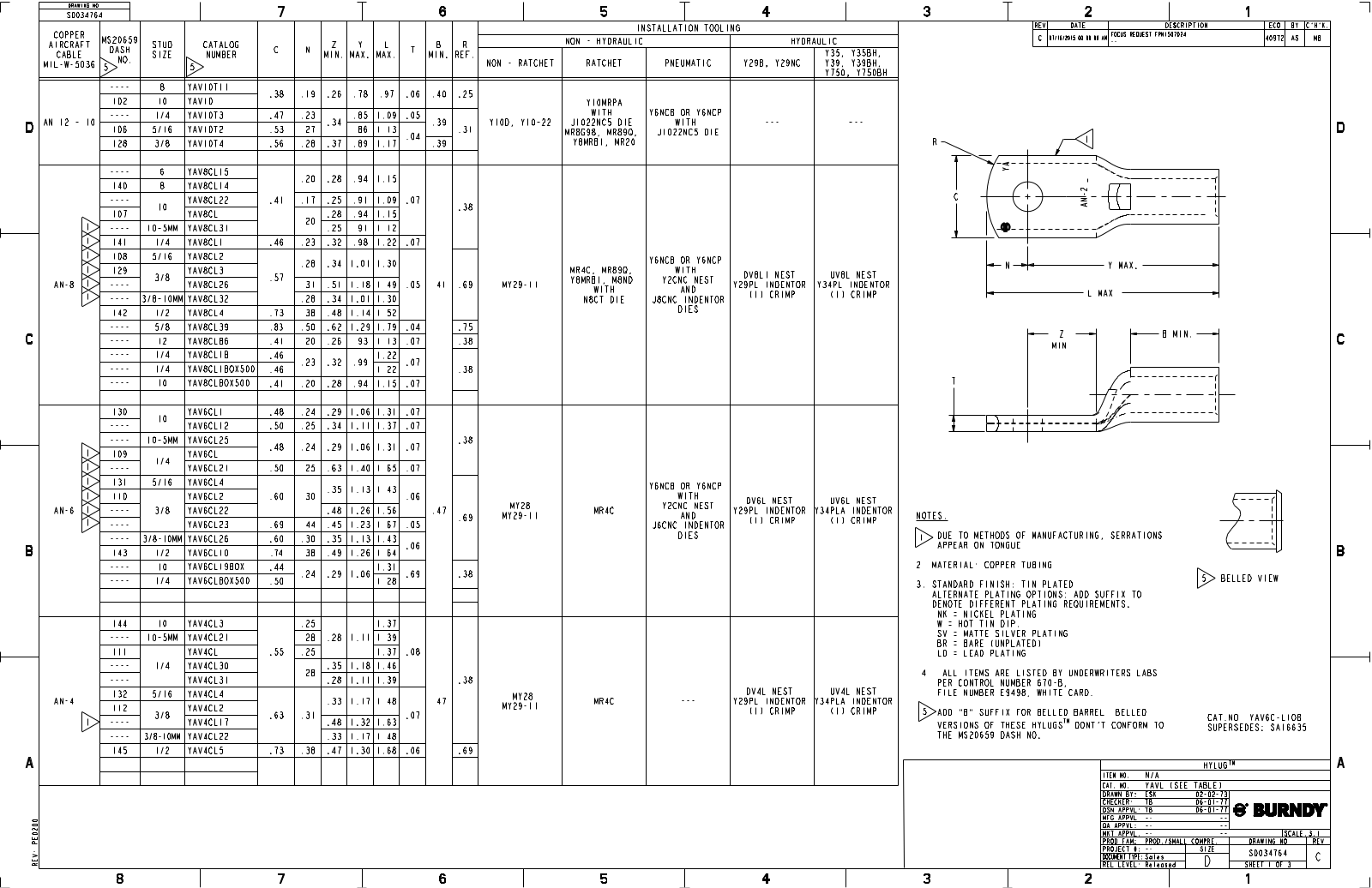 Burndy YAV4CL2 Data Sheet - ManualMachine.com