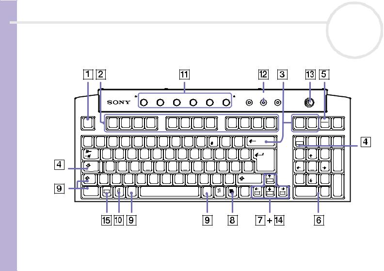 Sony PCV-RX301, PCV-RX302, PCV-RX304, PCV-RX305, PCV-RX306 User Manual