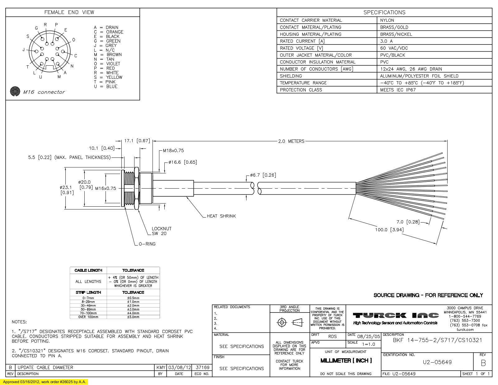 Turck BKF14-755-2/S717/CS10321 Specification Sheet