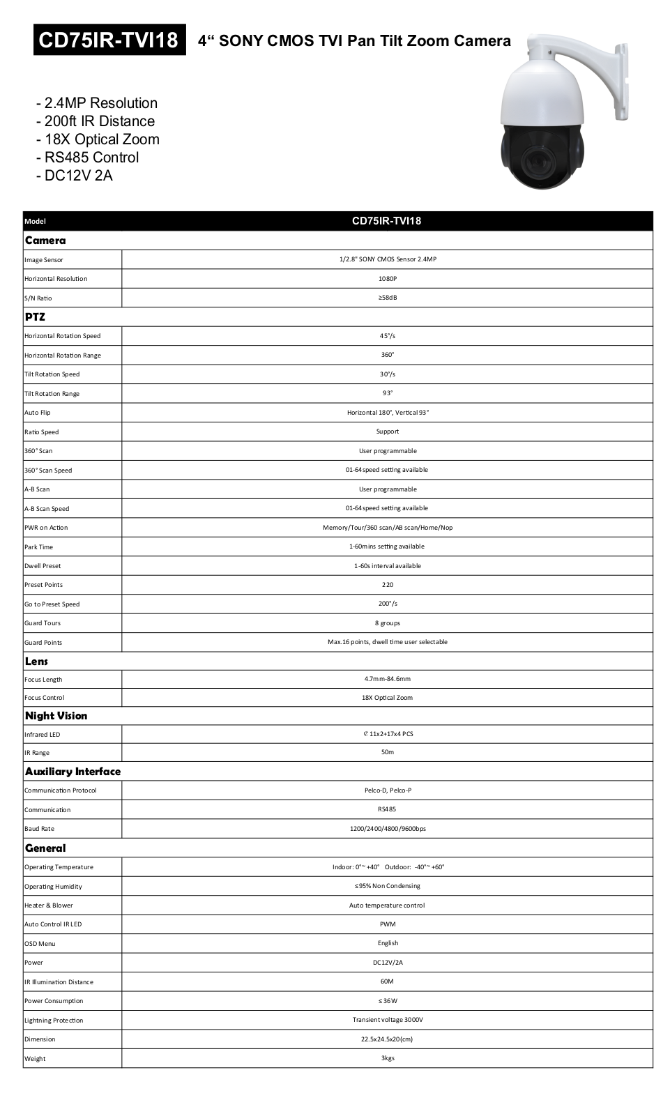 COP-USA CD75IR-TVI18 Specsheet