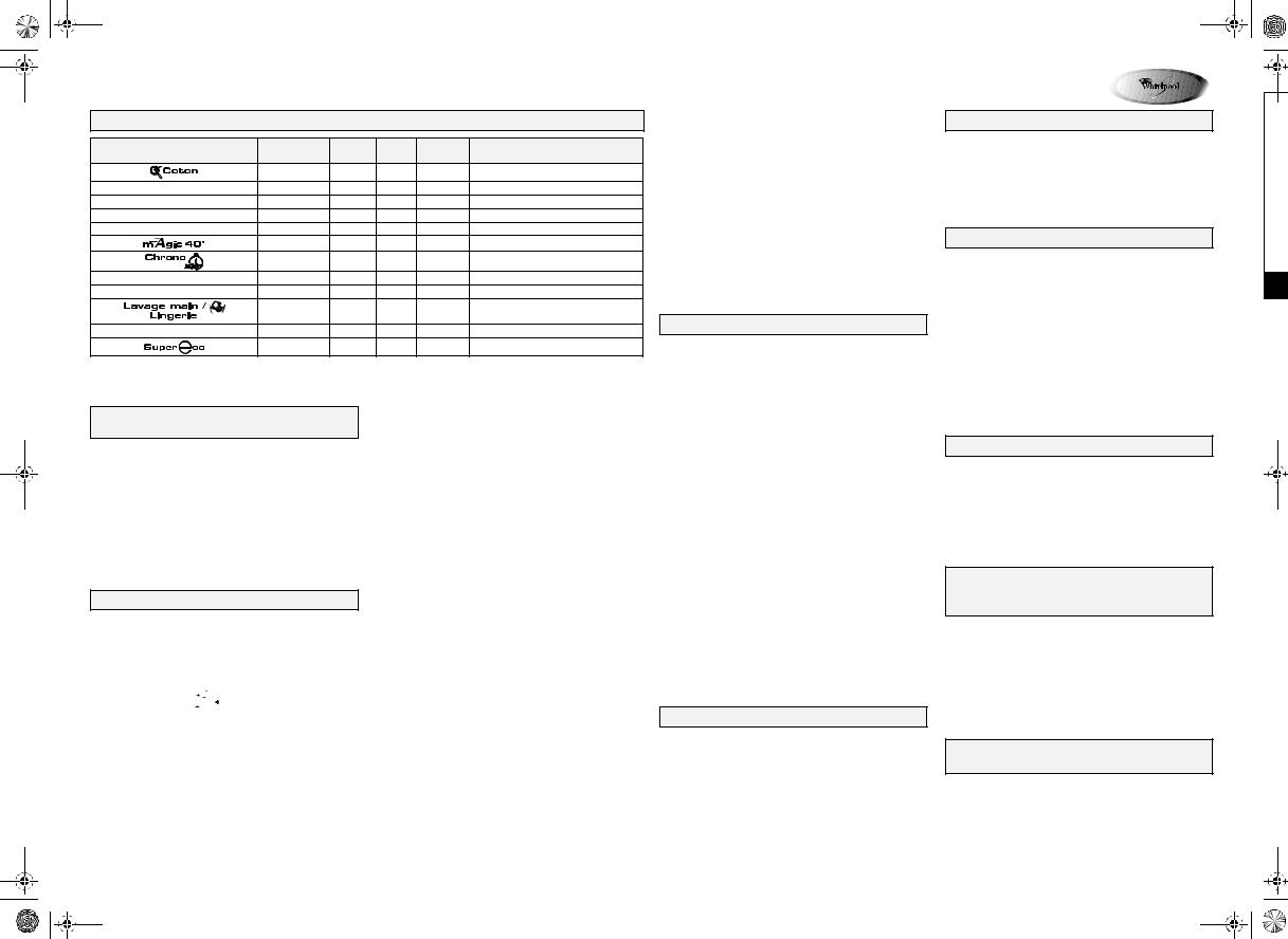 Whirlpool AWO/D 9561/2 S WP, AWO/D 9561/2 WP PROGRAM TABLE