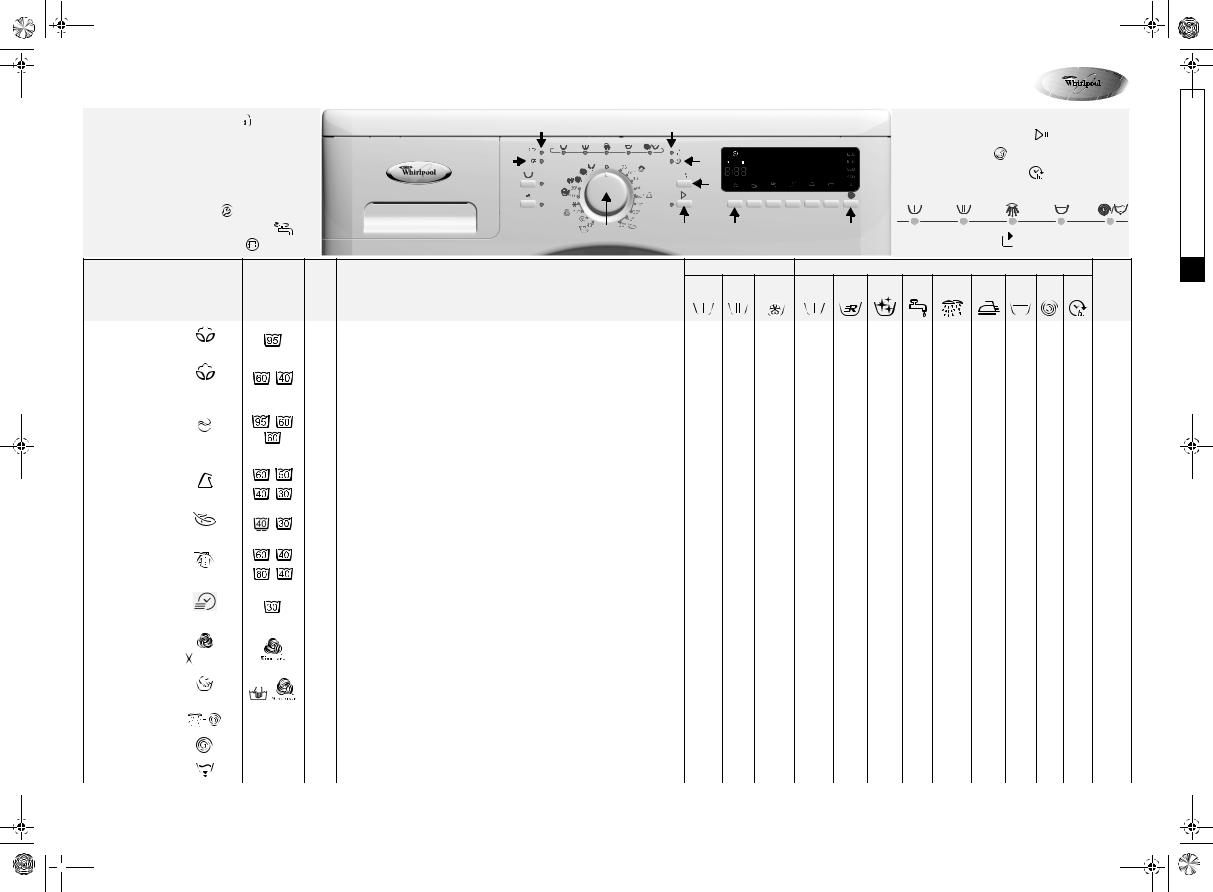 Whirlpool AWO/C 70800 INSTRUCTION FOR USE