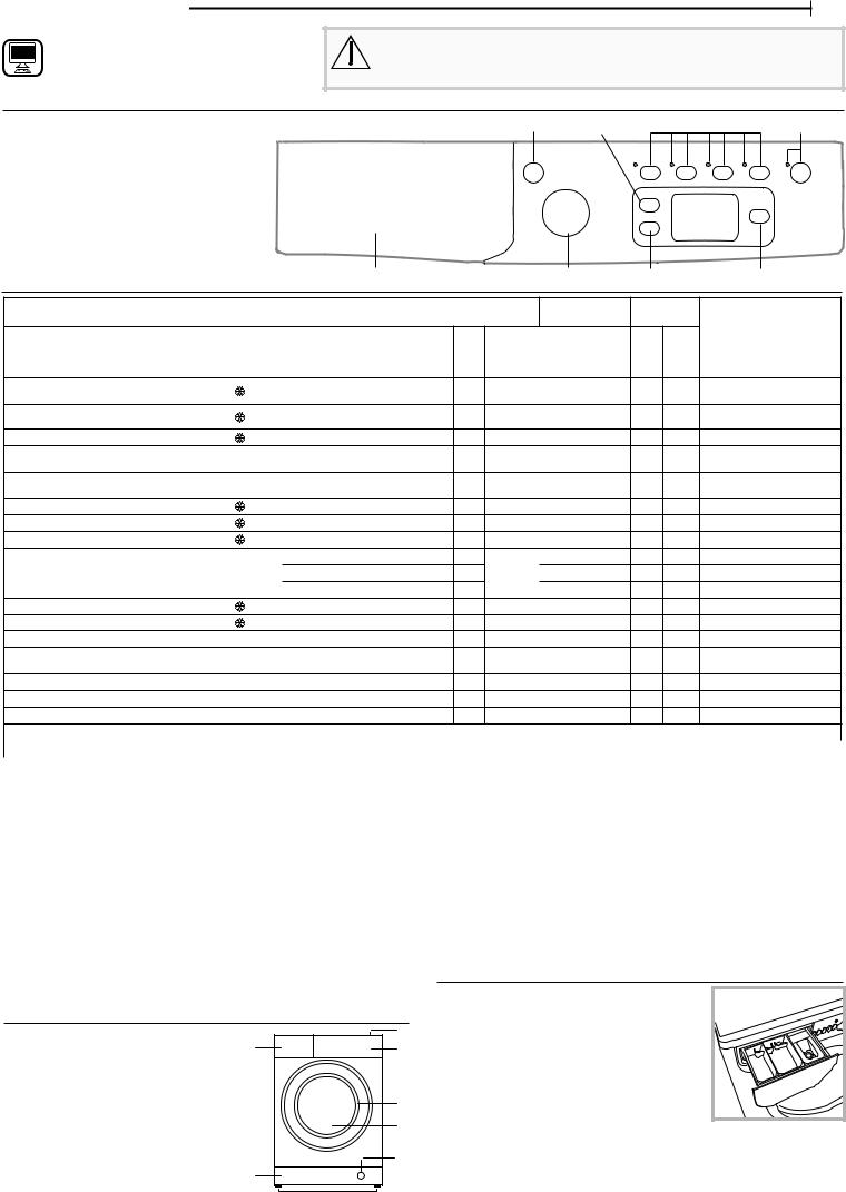 INDESIT EWDE 751451 W EU N Daily Reference Guide