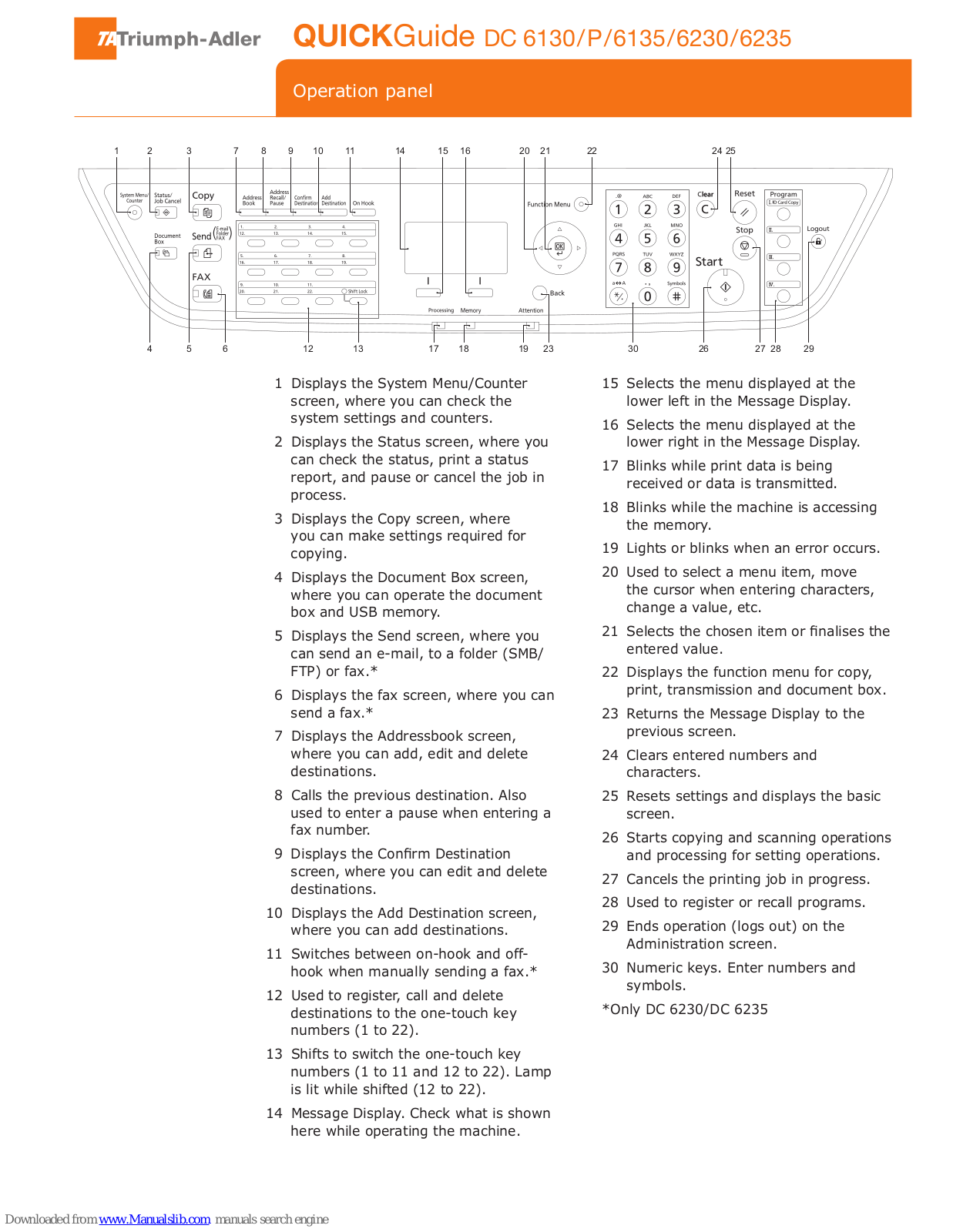 Triumph Adler DC 6130/P, DC 6135, DC 6230, DC 6235 Quick Manual - ManualMachine.com