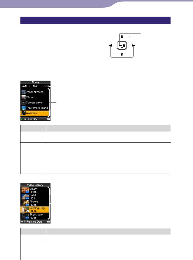 Sony NWZ-S516 User Manual