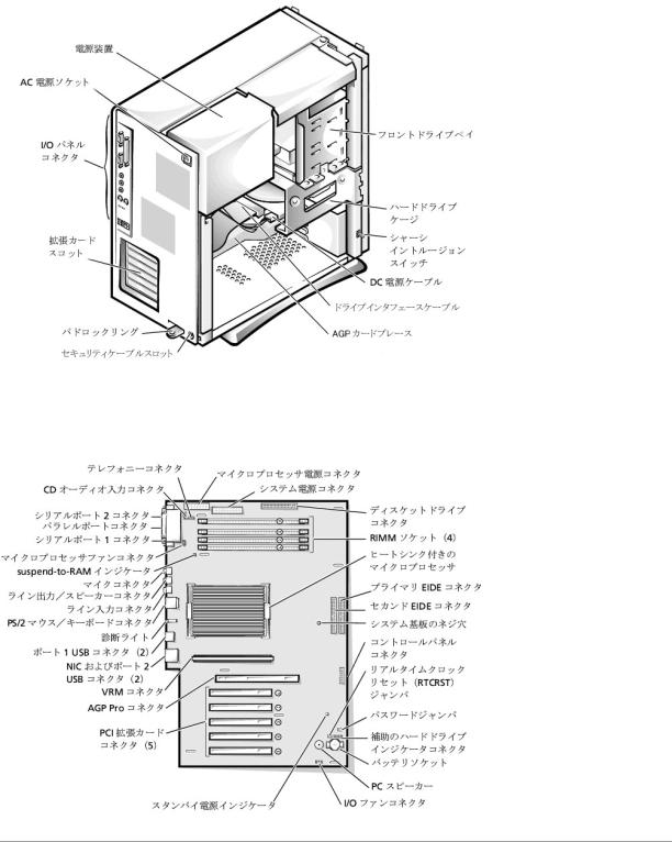 Dell OptiPlex GX400 User Manual