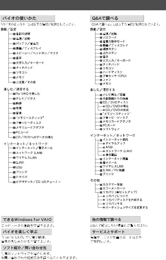 Sony VAIO VGN-E72B/G, VAIO VGN-E72B/D, VAIO VGN-E92B/B, VAIO VGN-E72B/S User Manual