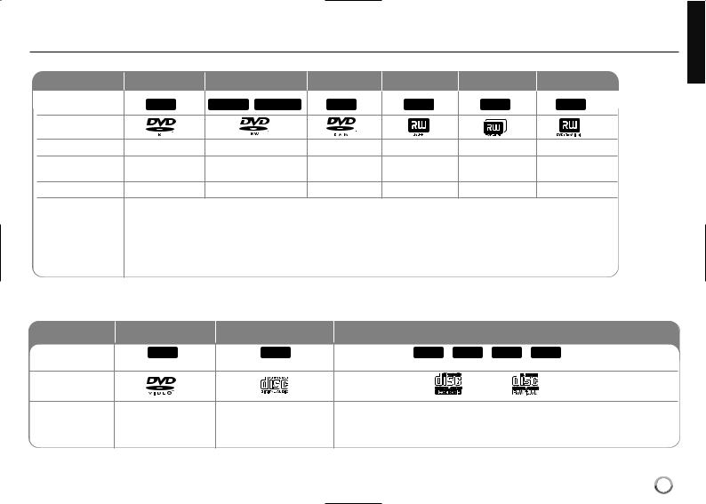 LG RC389H-W Owner’s Manual