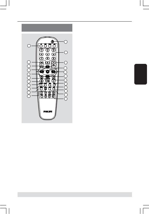 Philips MX2600 User Manual