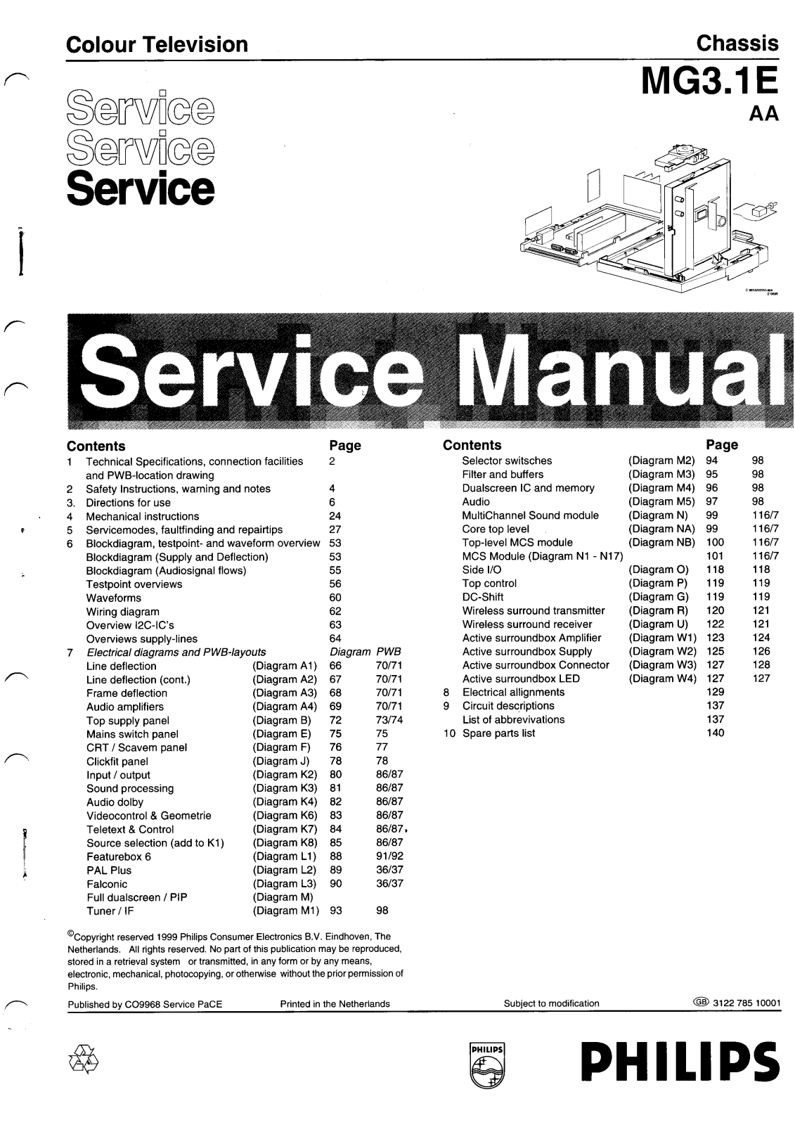 PHILIPS MG31.1E Service Manual
