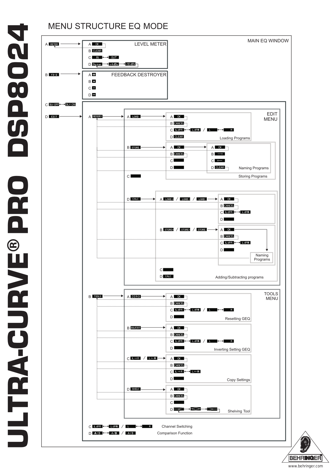 Behringer DSP-8024 Schematic