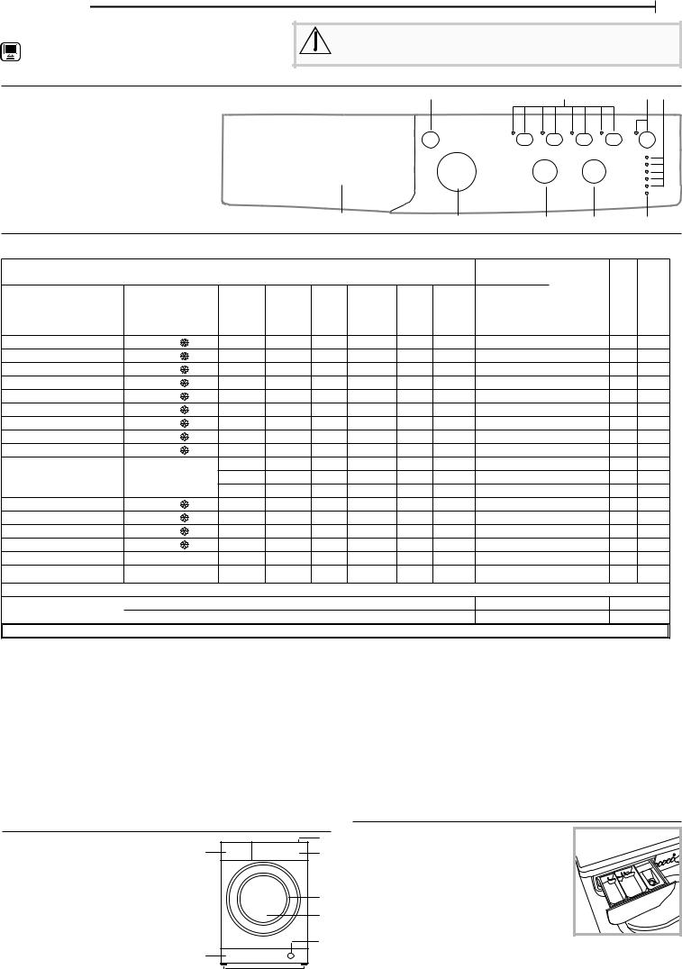 INDESIT EWE 61251E W EU N Daily Reference Guide