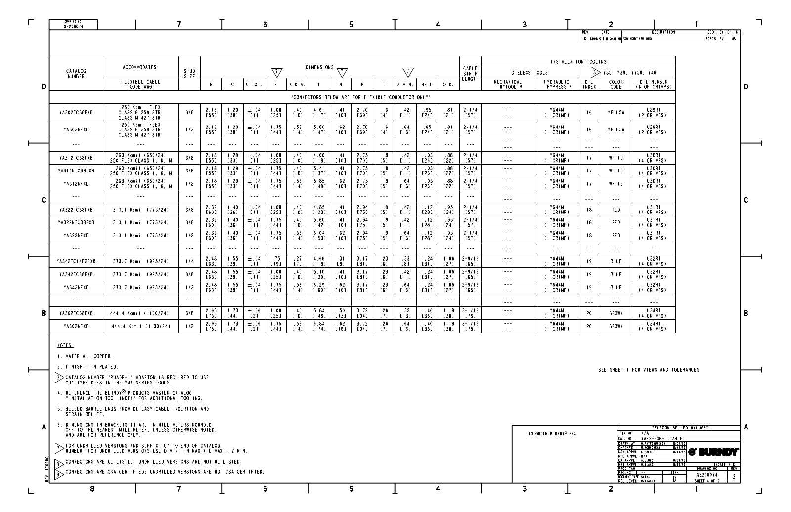 Burndy YA312NFXB Data Sheet - ManualMachine.com