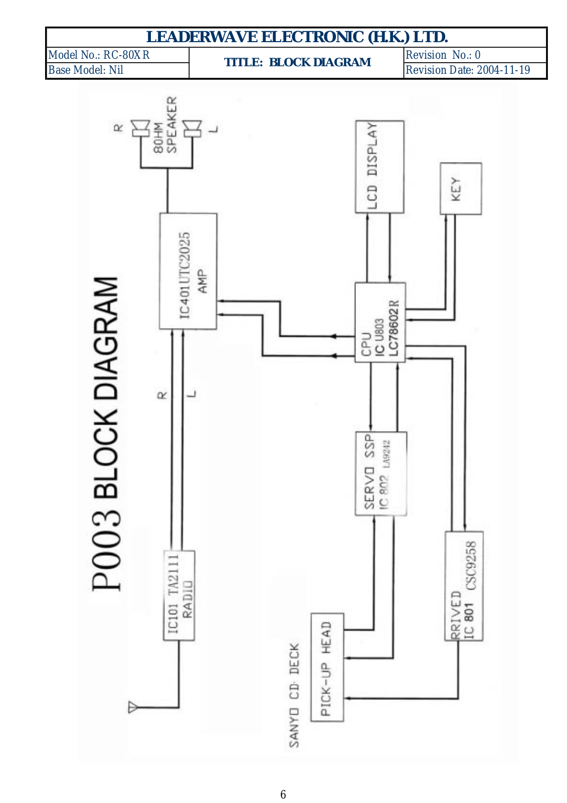 CCE RC 80XR Diagram