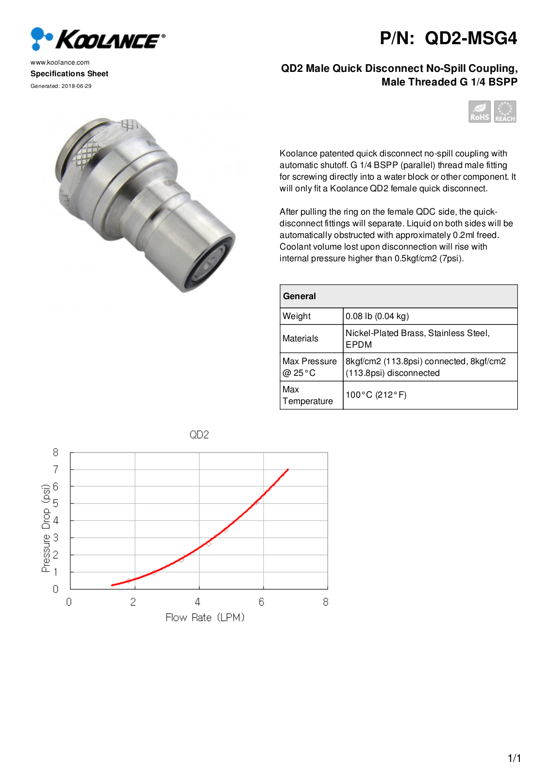 Koolance QD2-MSG4 User Manual