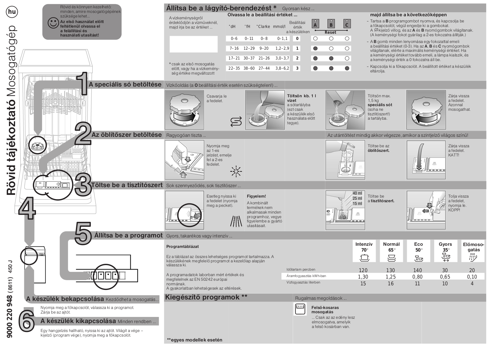 Constructa CP533V9 Quick guide