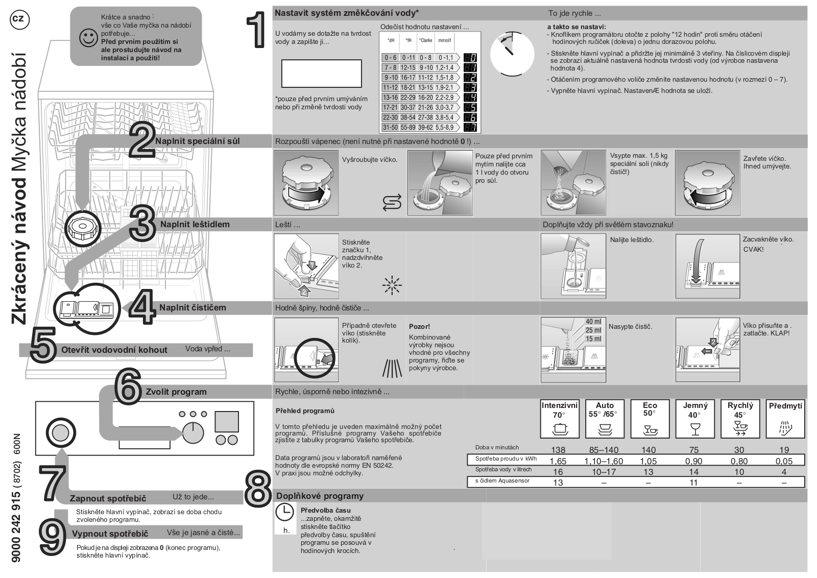 Bosch SGI55E95EU User Manual