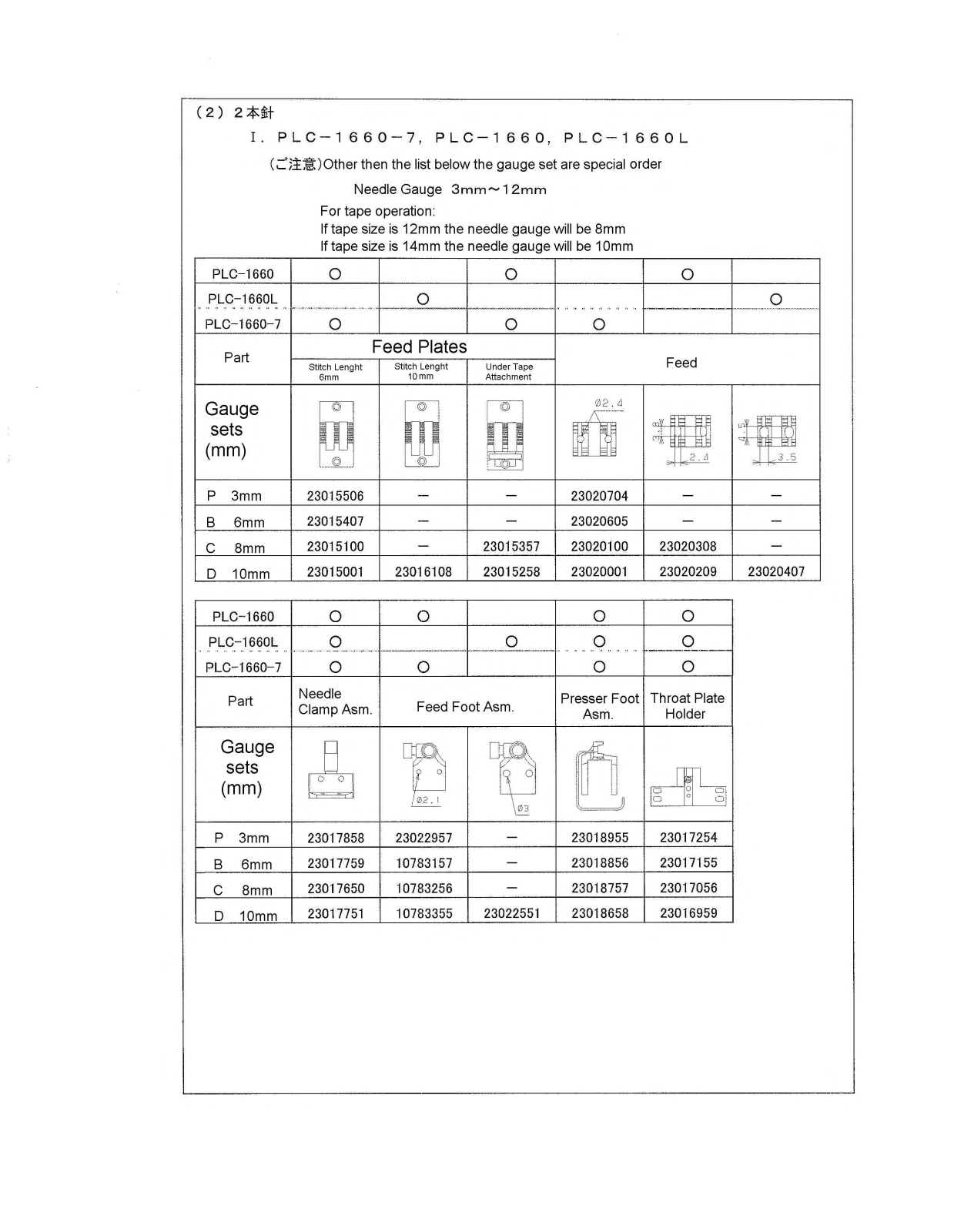 Juki PLC-1660 Parts List