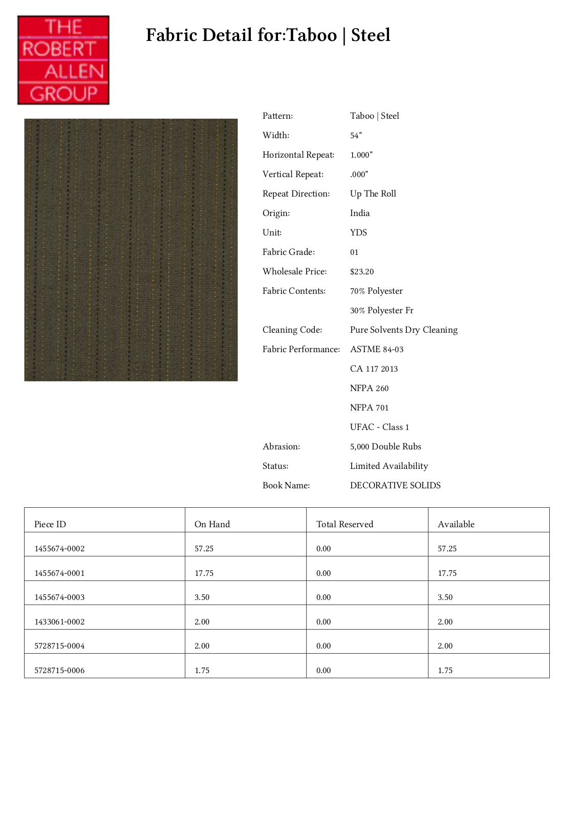 Robert Allen RALF2055 Specifications - ManualMachine.com