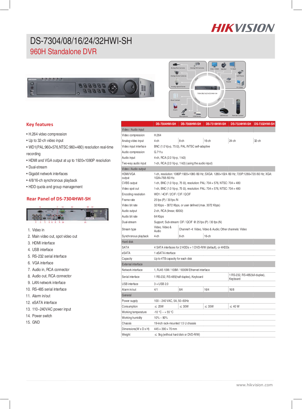 Hikvision DS-7308HWI-SH-12TB, DS-7308HWI-SH-16TB, DS-7308HWI-SH-1TB, DS-7308HWI-SH-2TB, DS-7308HWI-SH-3TB Specsheet