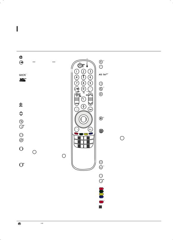 LG 55NANO75SPA user manuals