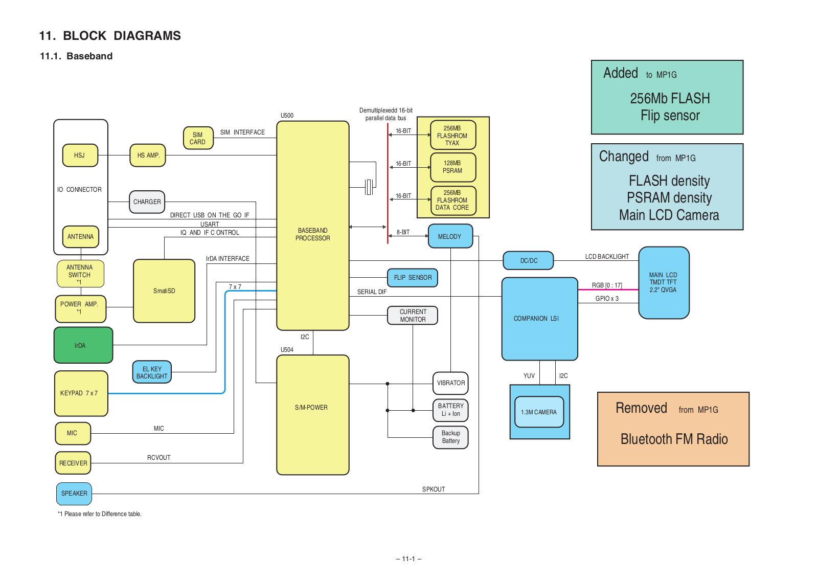 Panasonic EB-VS3 Schematics