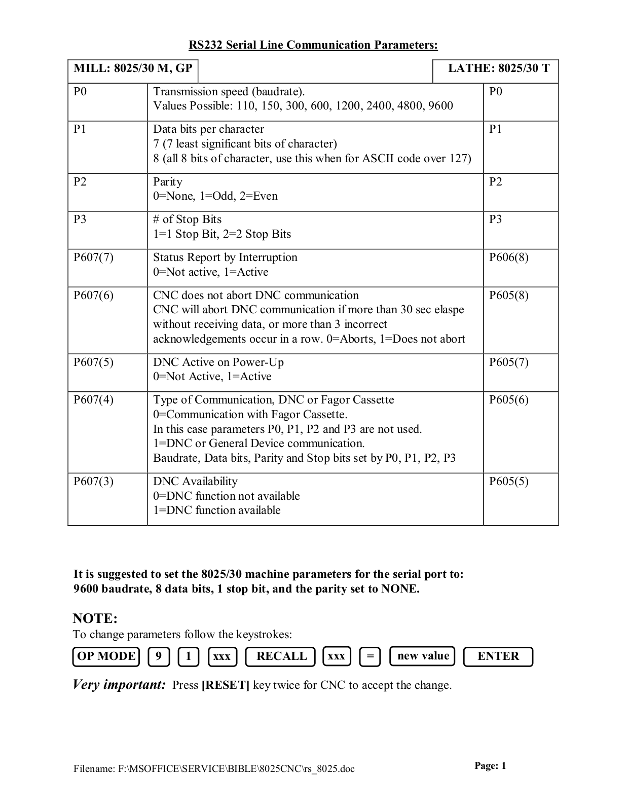 fagor 800, 8025, 8030 User Manual