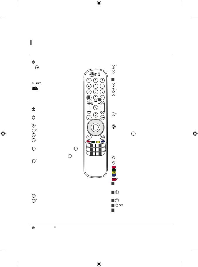 LG 50NANO80VPA, 65NANO90VPA, 55NANO90VPA Owner’s Manual