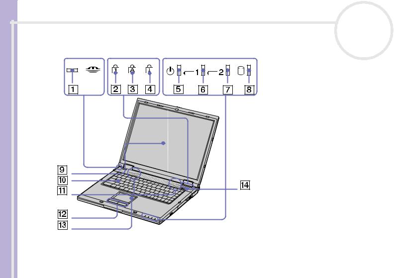 Sony PCG-GRX User Manual