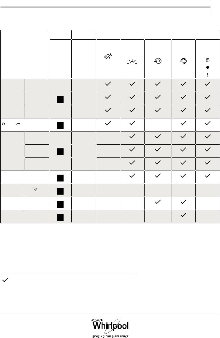 Whirlpool DDLX90111 Quick start guide