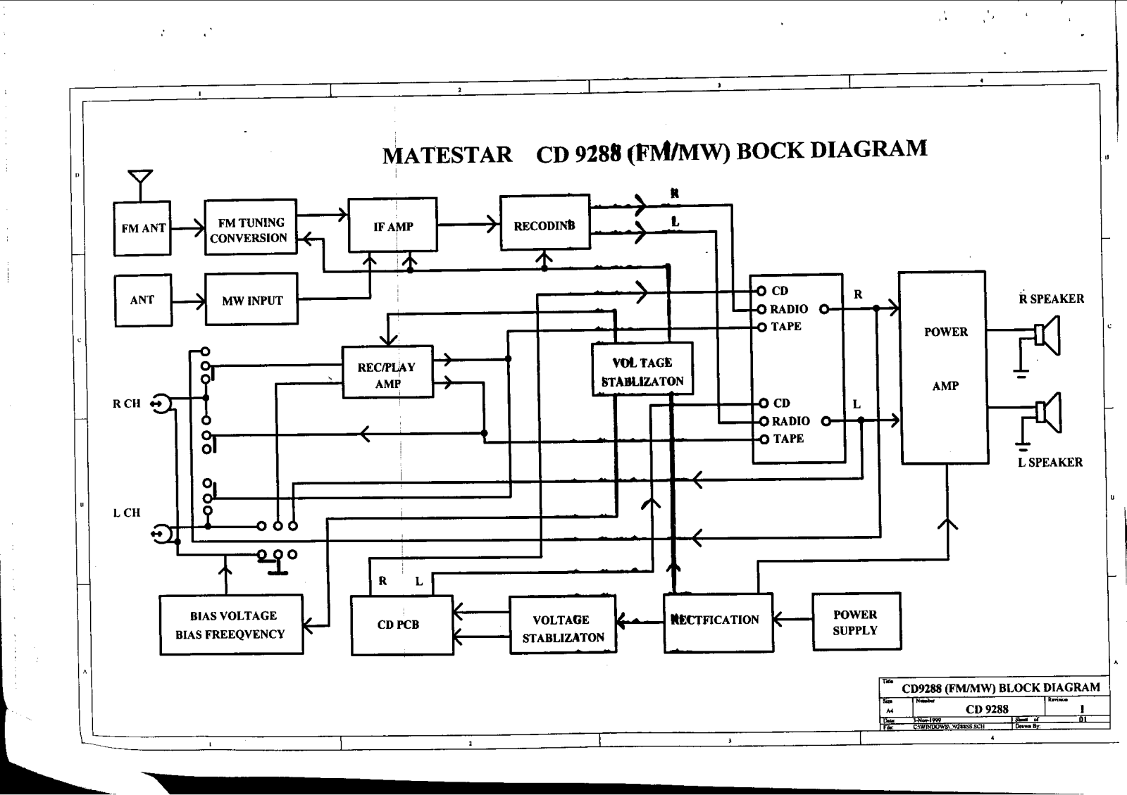 Vitek CD 9288 BLOCK DIAGRAM