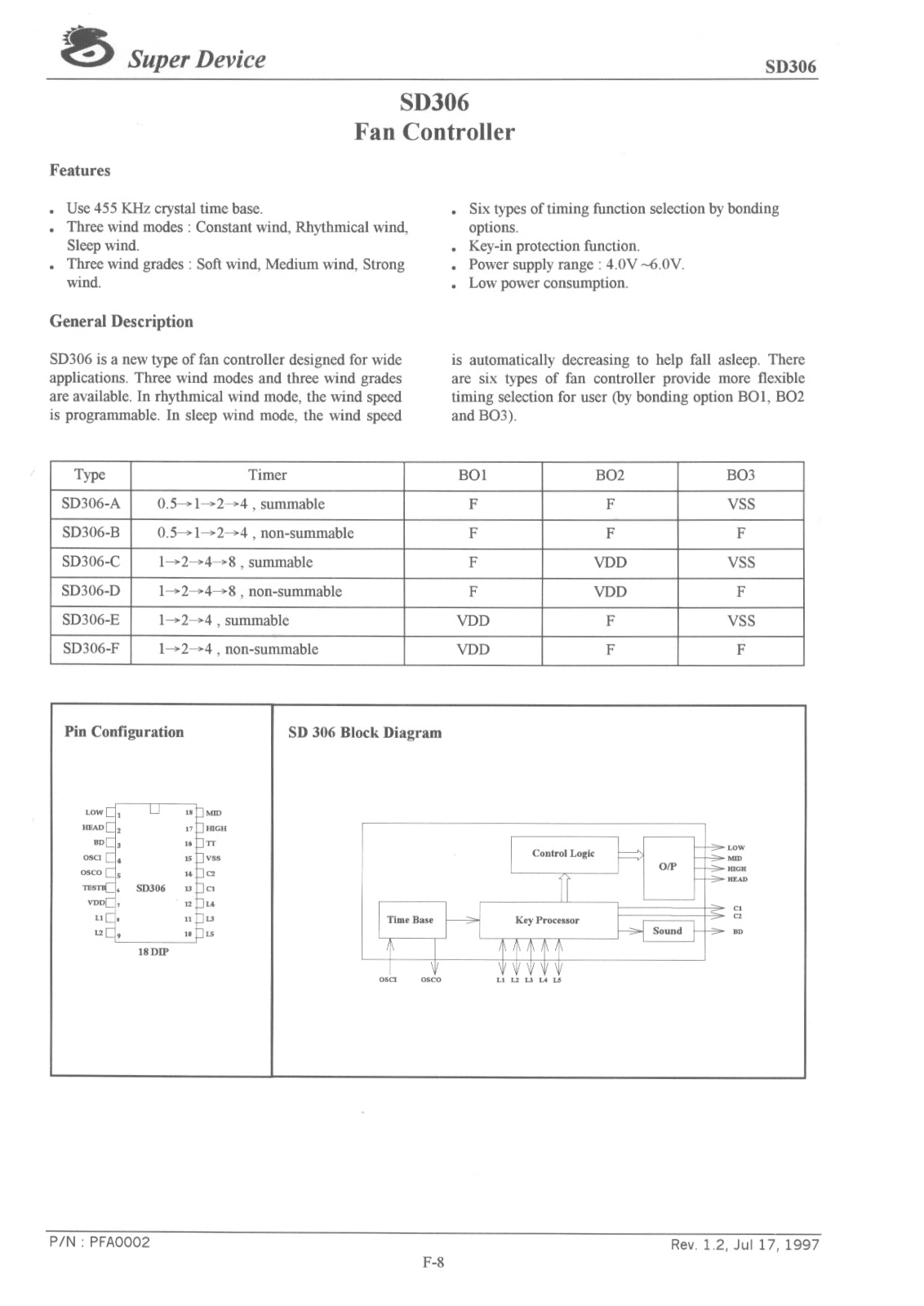 Super Device Microelectronics Co SD306-A, SD306-B, SD306-C, SD306-D, SD306-E Datasheet