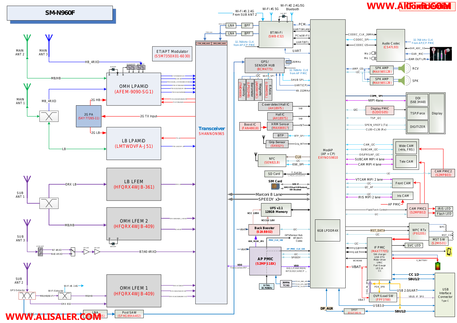 Samsung SM-N960F, GALAXY NOTE 9 Schematics Tshoo