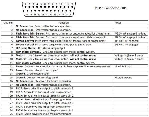 Honeywell Automatic Pitch Trim Installation Manual