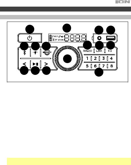 ION Pathfinder 280 User Manual