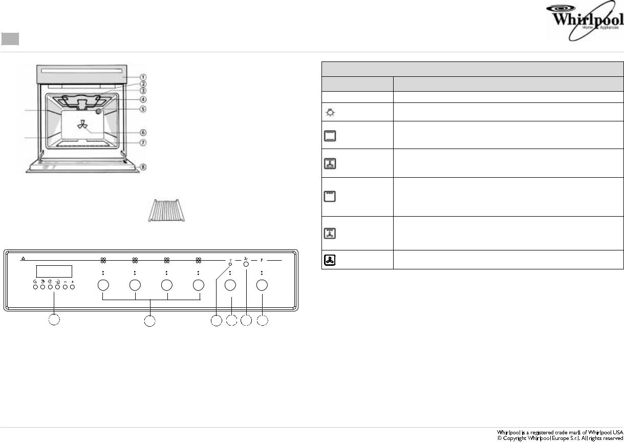 Whirlpool AKP 368/06 IX User Manual