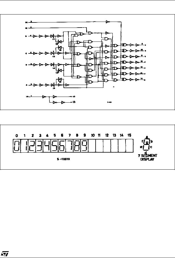 ST M74HC4543 User Manual