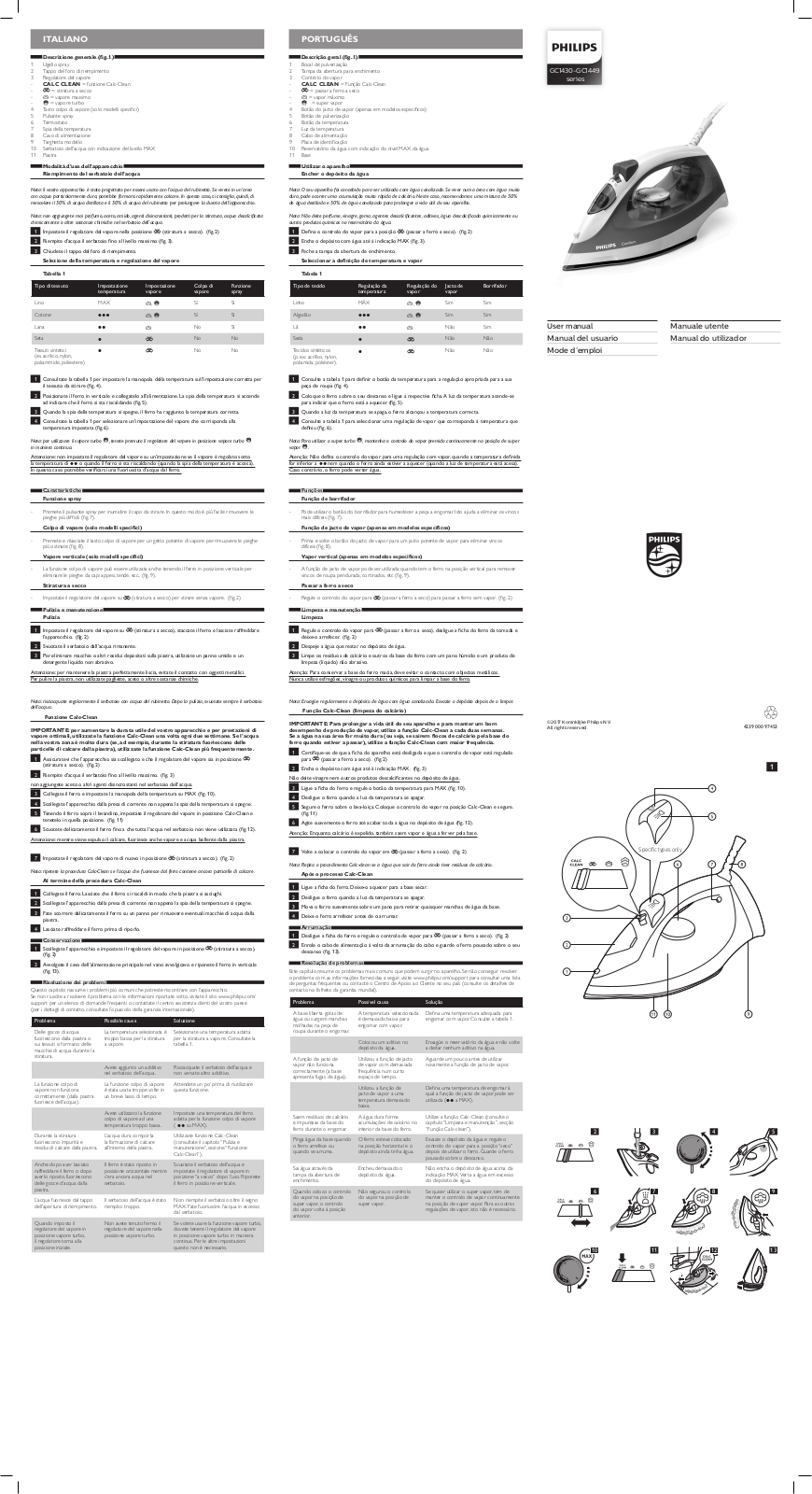 Philips GC1442/27 User Manual