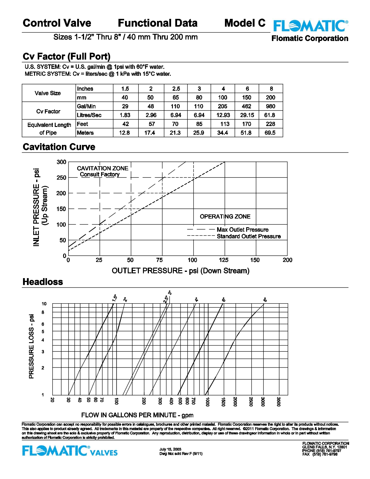 Flomatic CF801-2 User Manual