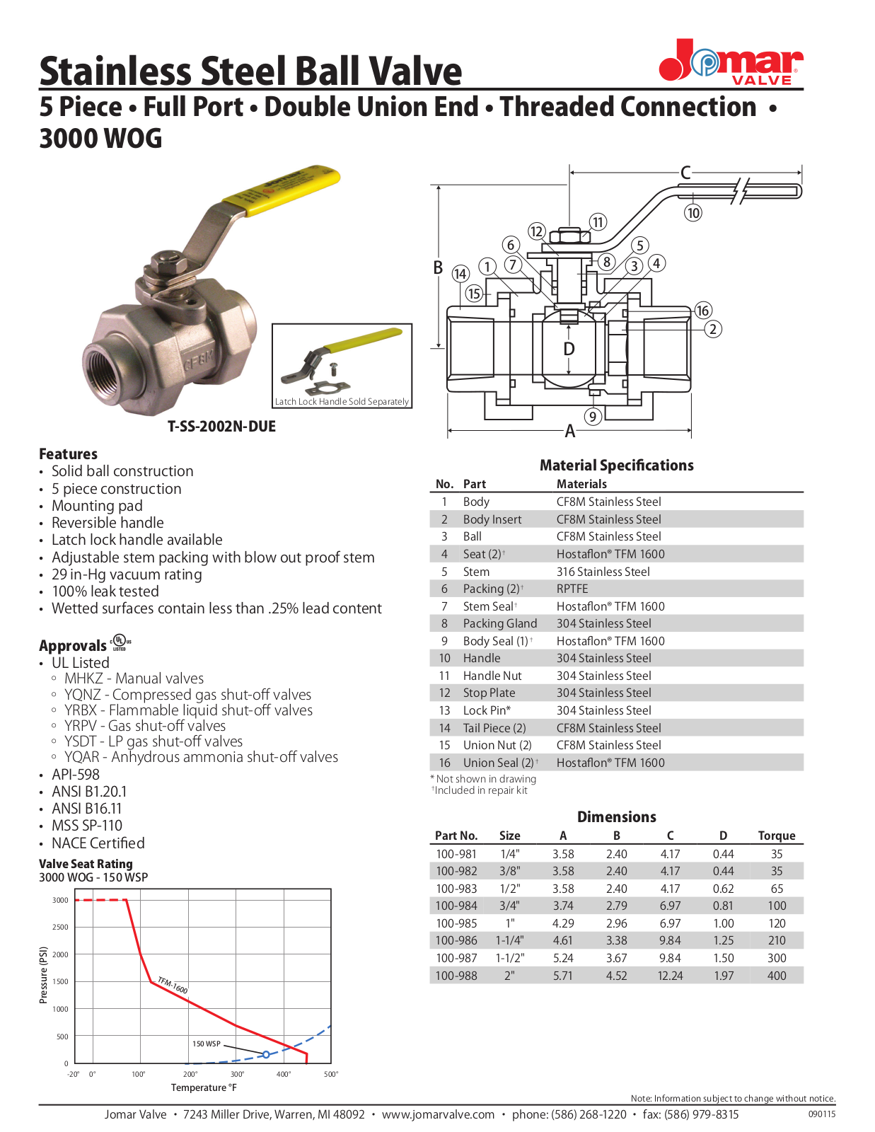 Jomar T-SS-2002N-DUE User Manual