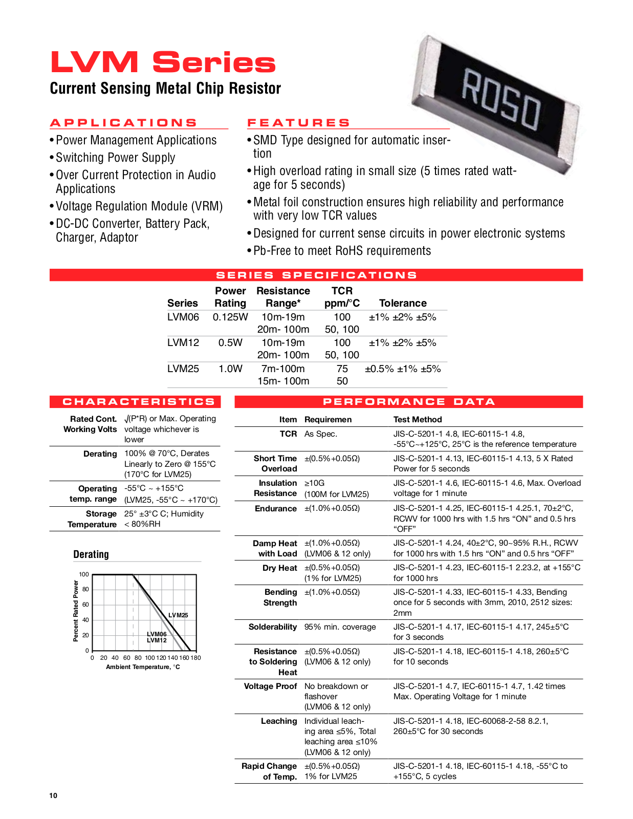 Ohmite LVM Series Data Sheet