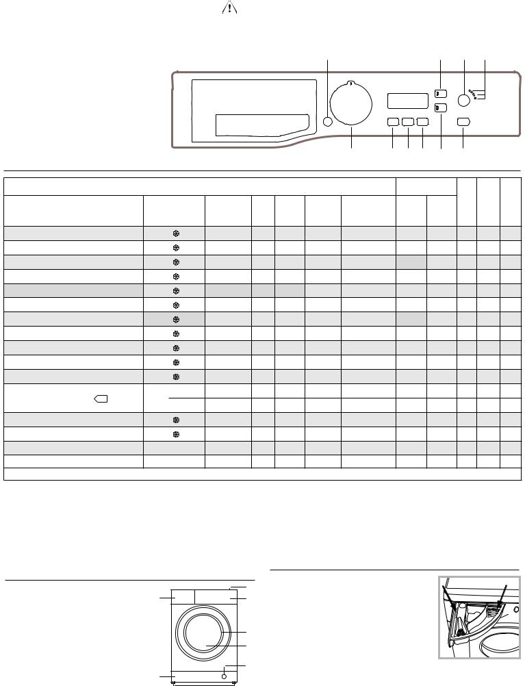 IGNIS IGS 6200 IT Daily Reference Guide