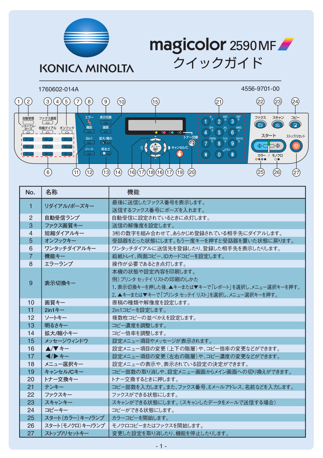 konica minolta magicolor 2590MF User guide