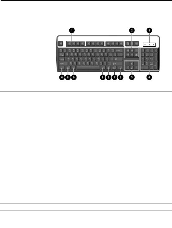 Hp COMPAQ DC7100 ULTRA-SLIM User Manual