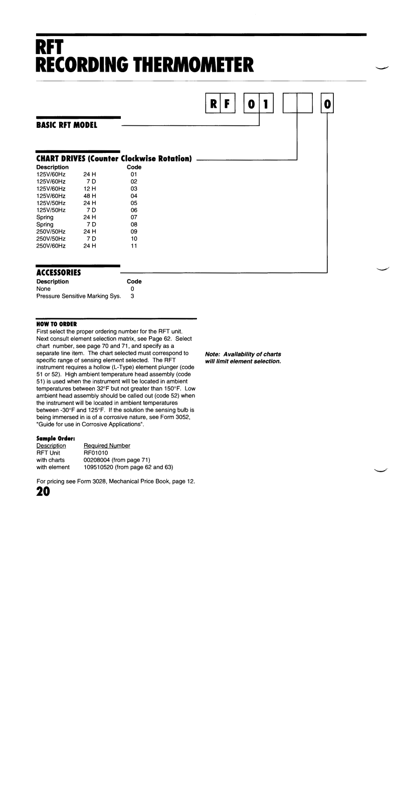 Partlow RF Data sheet