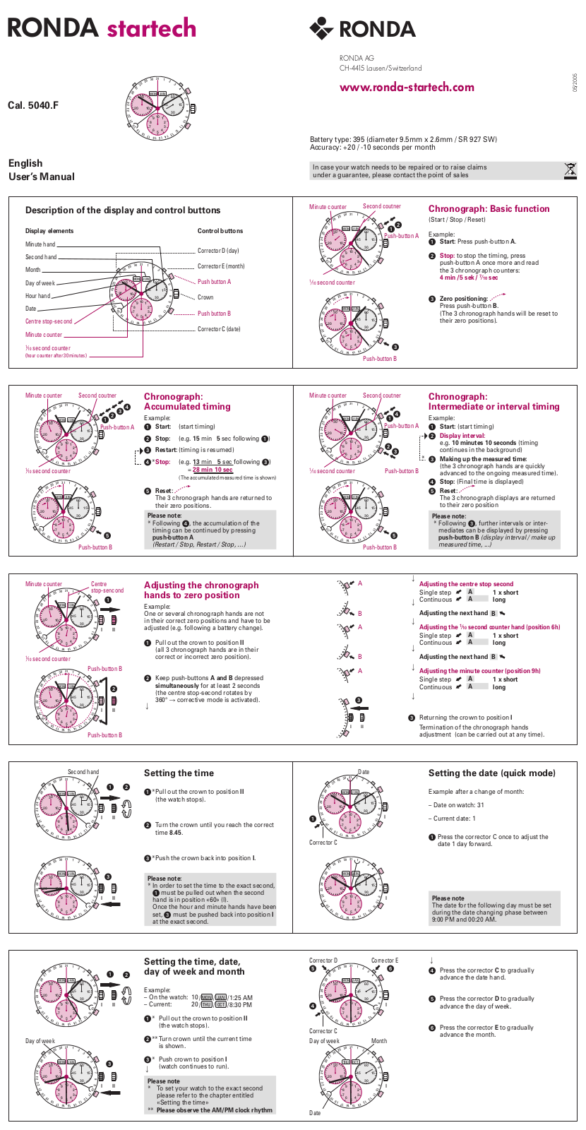 RONDA 5040F User Manual