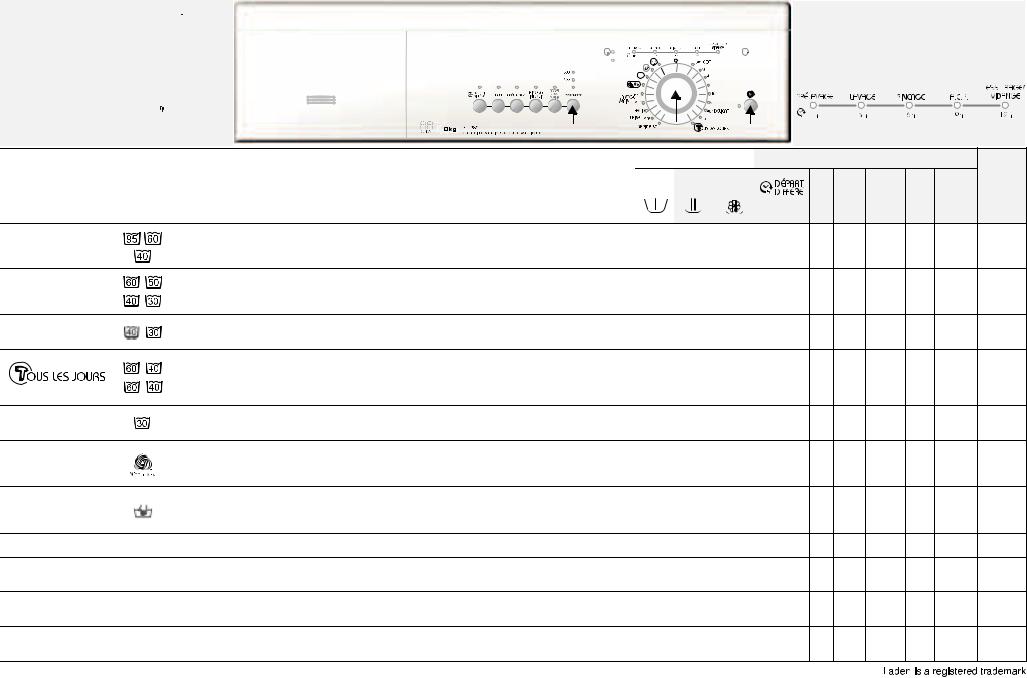 Whirlpool FL 1289 PROGRAM TABLE